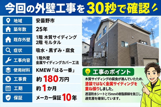 安曇野市｜腐食した木質サイディングを塗装せず金属サイディングでカバー工法1