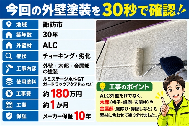 諏訪市｜築30年ALC外壁塗装と木部・金属部を素材別に塗り分け1
