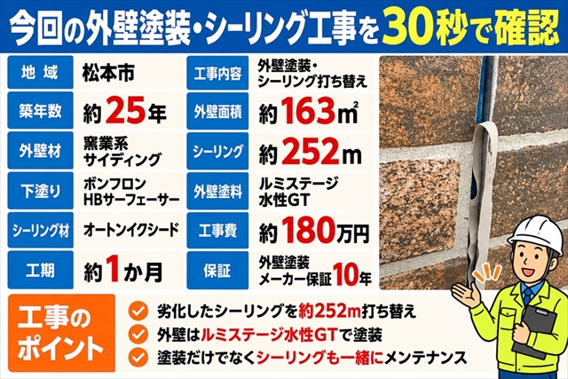 松本市｜築25年の窯業系サイディング塗装｜シーリング252mを打ち替え1
