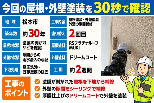 松本市｜築30年の屋根塗膜剥がれ・外壁の隙間を補修して屋根外壁塗装1