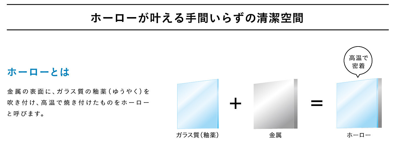 タカラスタンダード社ユニットバス、キッチンおまかせ！