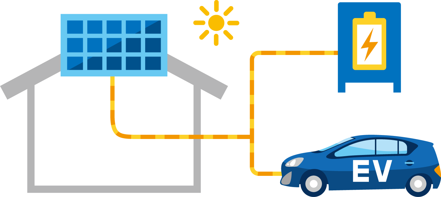 蓄電池/V2H展示中です