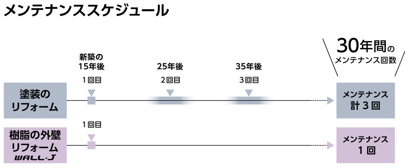 サンプルでぜひお確かめください
