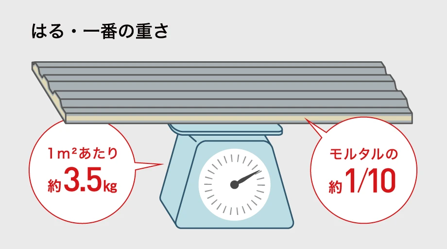 はる一番で外壁リフォーム