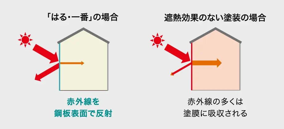 はる一番で外壁リフォーム