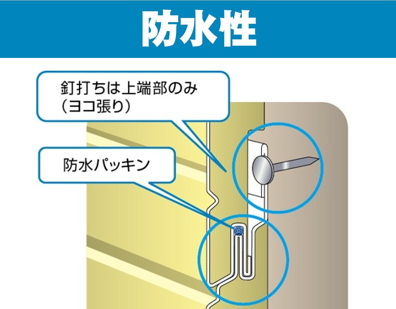 アルカベールで外壁リフォーム