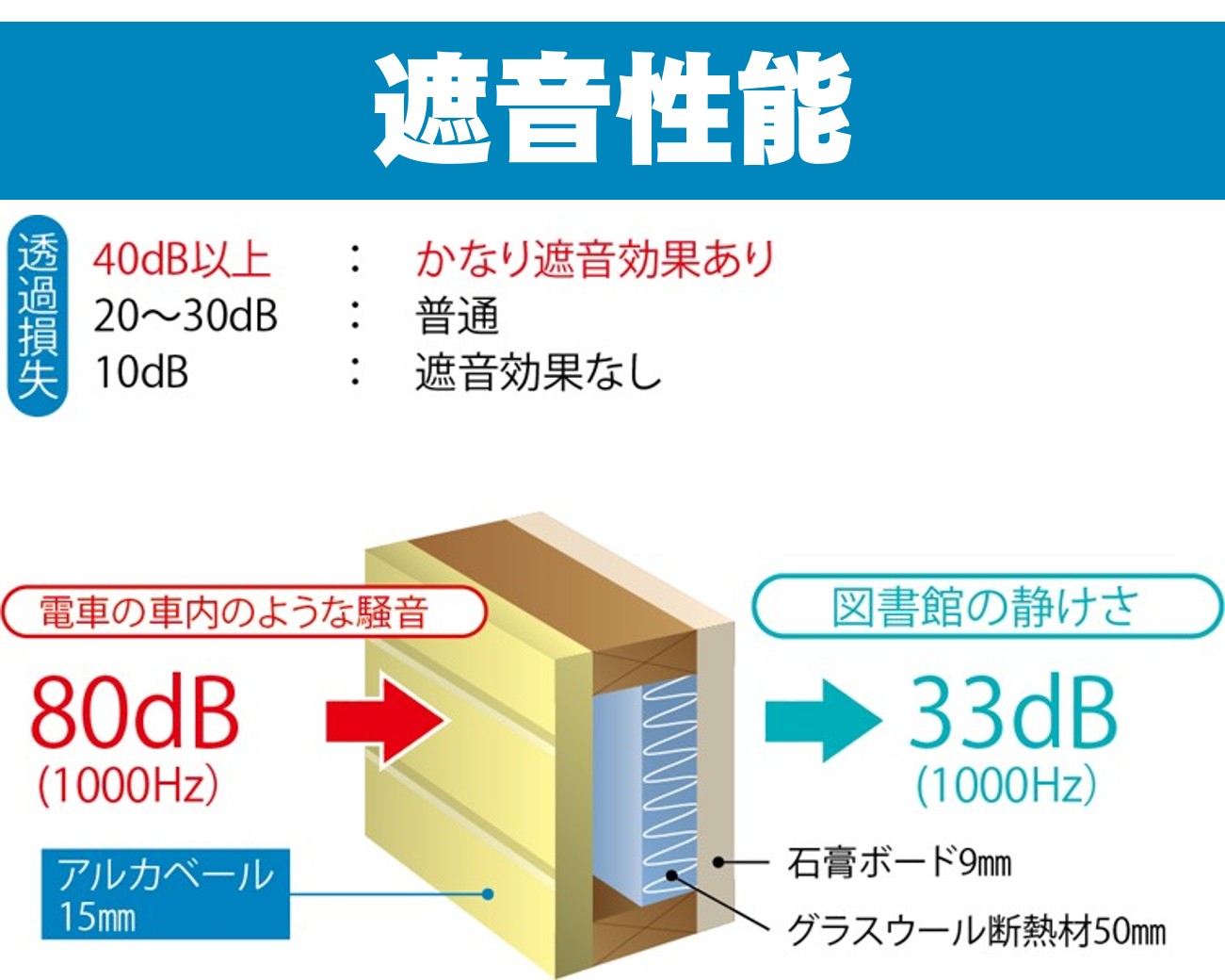 アルカベールで静かな暮らし。外壁リフォーム