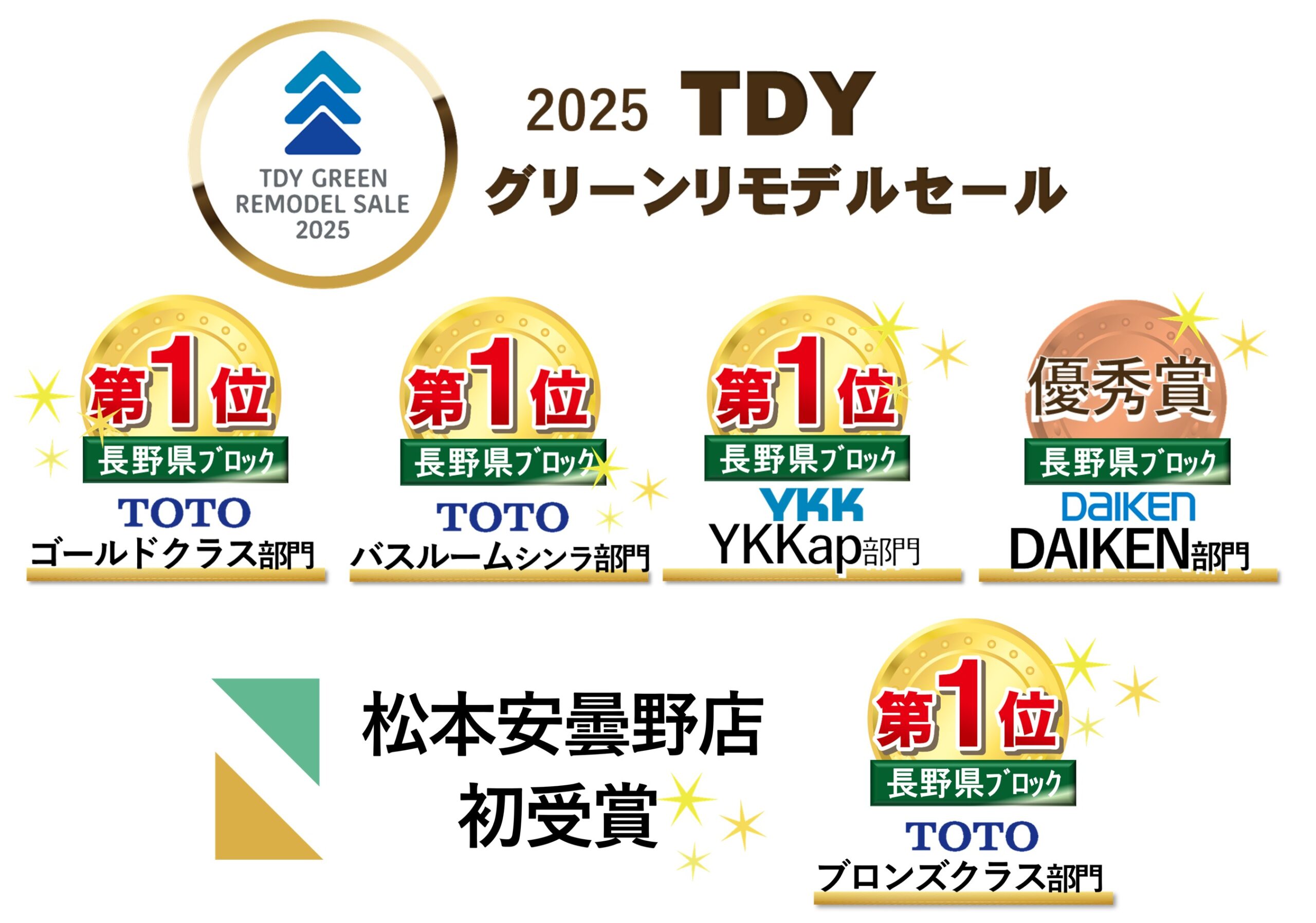 TDYグリーンリモデルセール受賞しました