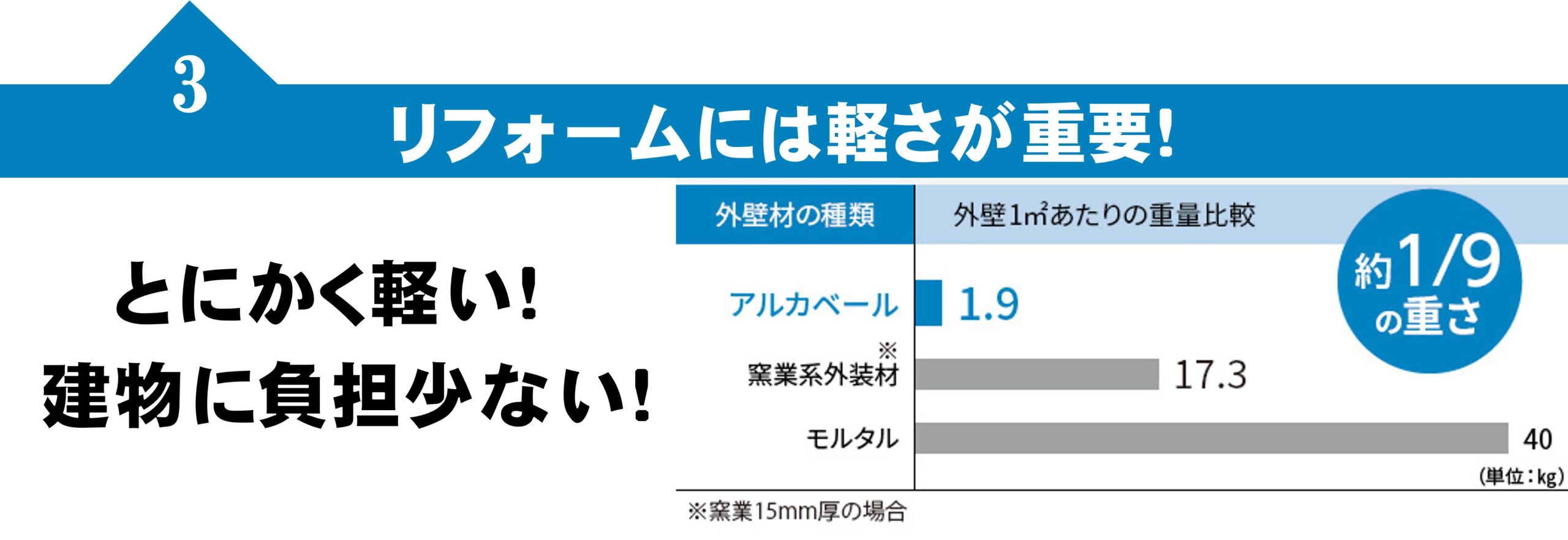 アルカベールで外壁リフォーム