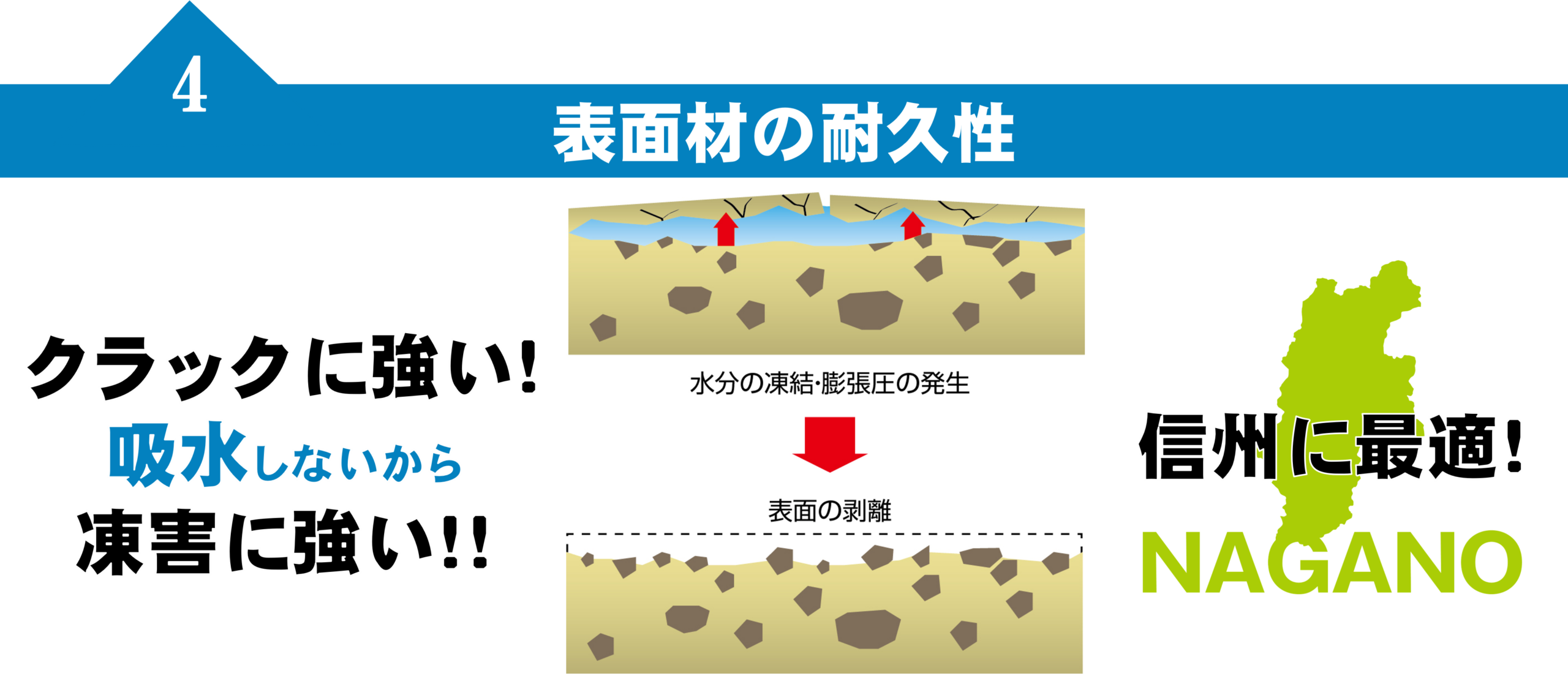 アルカベールで外壁リフォーム