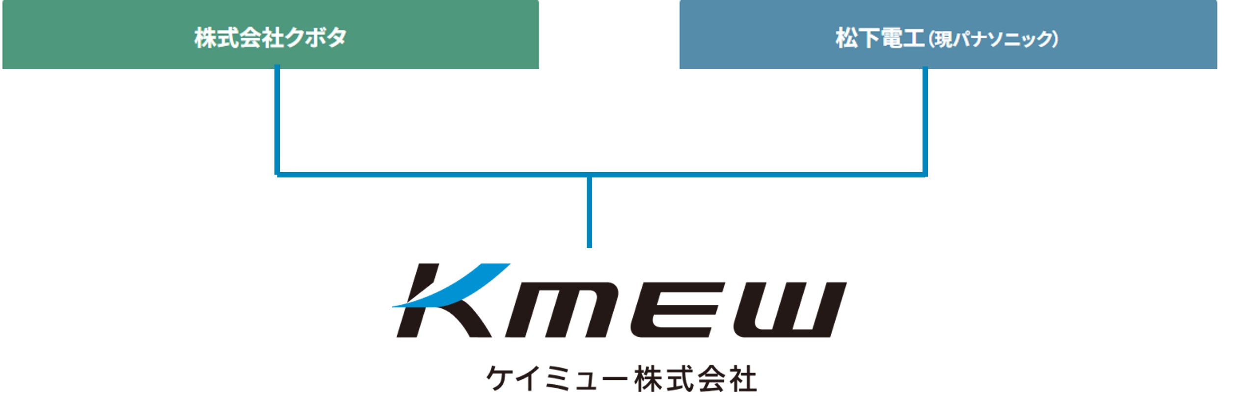 はる一番で外壁リフォーム