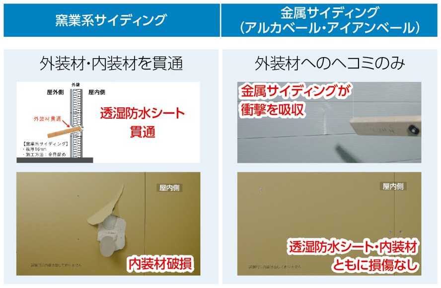 アルカベールで外壁リフォーム