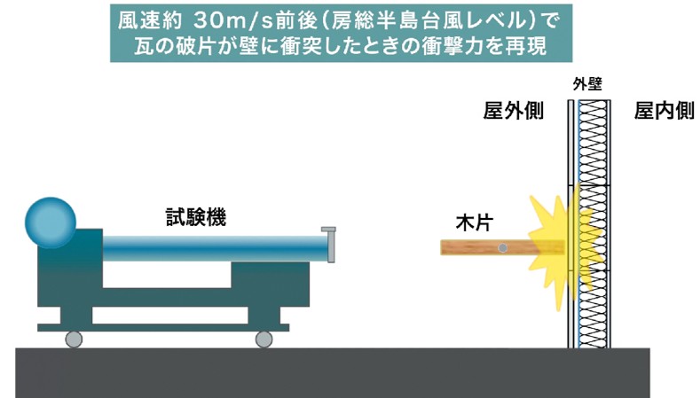アルカベールで外壁リフォーム