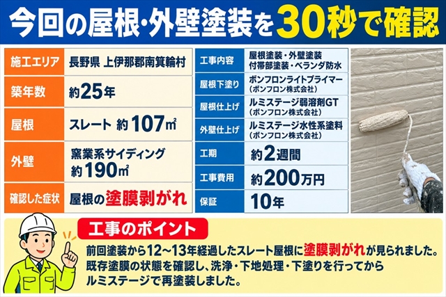 南箕輪村で屋根・外壁塗装｜塗膜剥がれを下地処理して再塗装1