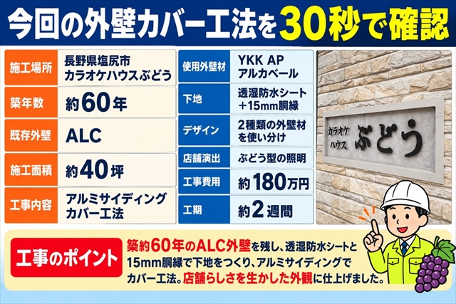 塩尻市カラオケハウスぶどう｜築60年ALC外壁をカバー工法1