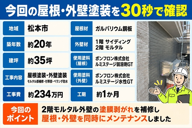 松本市｜2階モルタル外壁の剥がれを補修｜屋根・外壁を同時塗装1